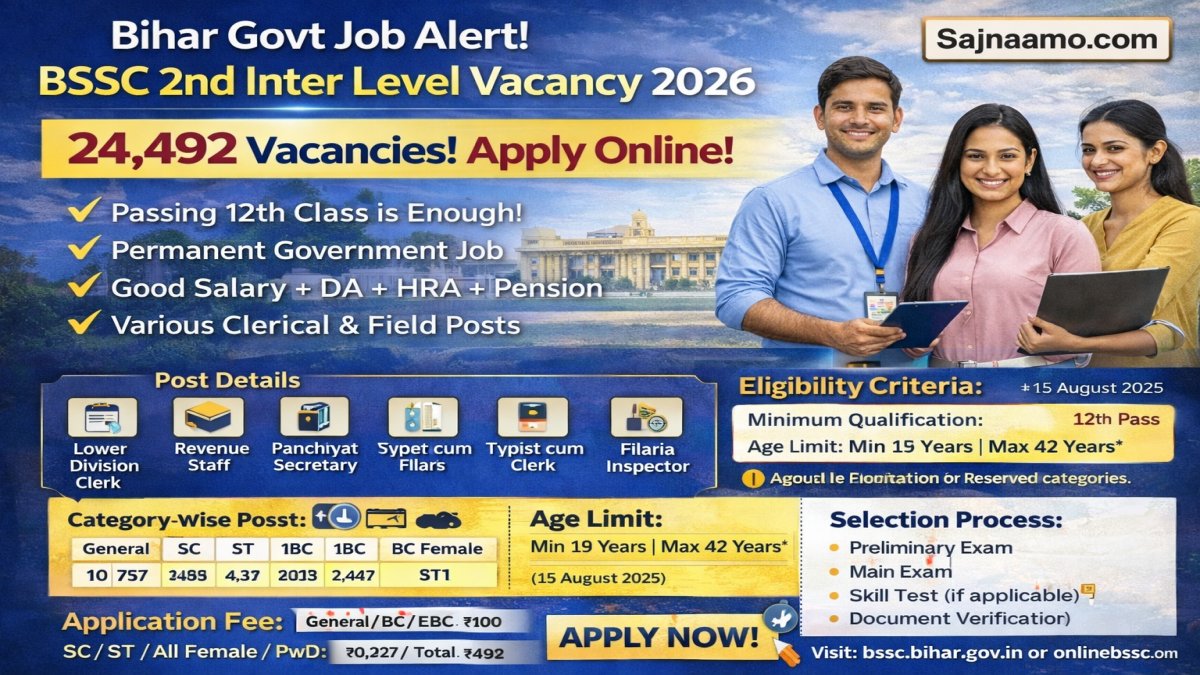 BSSC Bihar 2nd Inter Level Vacancy
