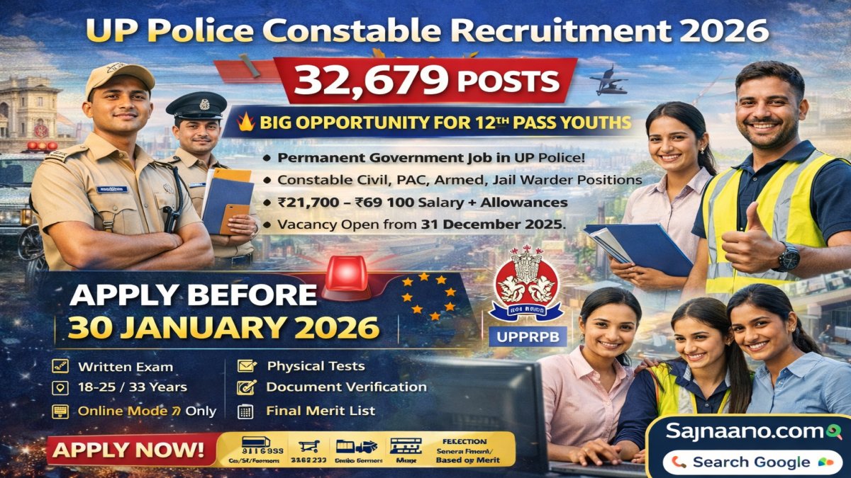 UP Police Constable Recruitment